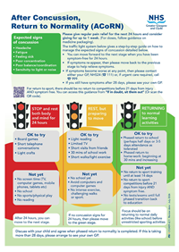 Concussion in Children - New